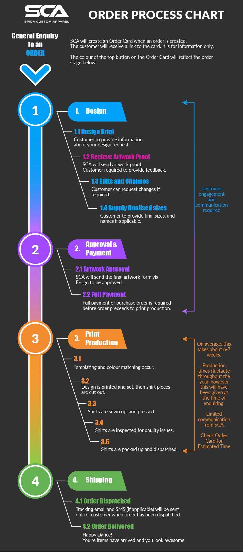 Get Started