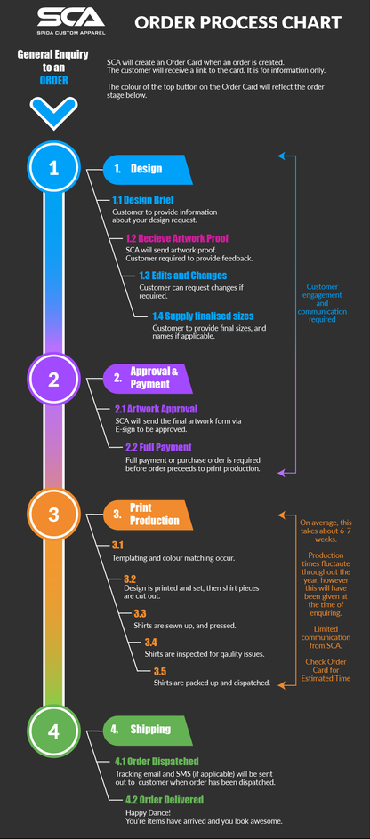Get Started